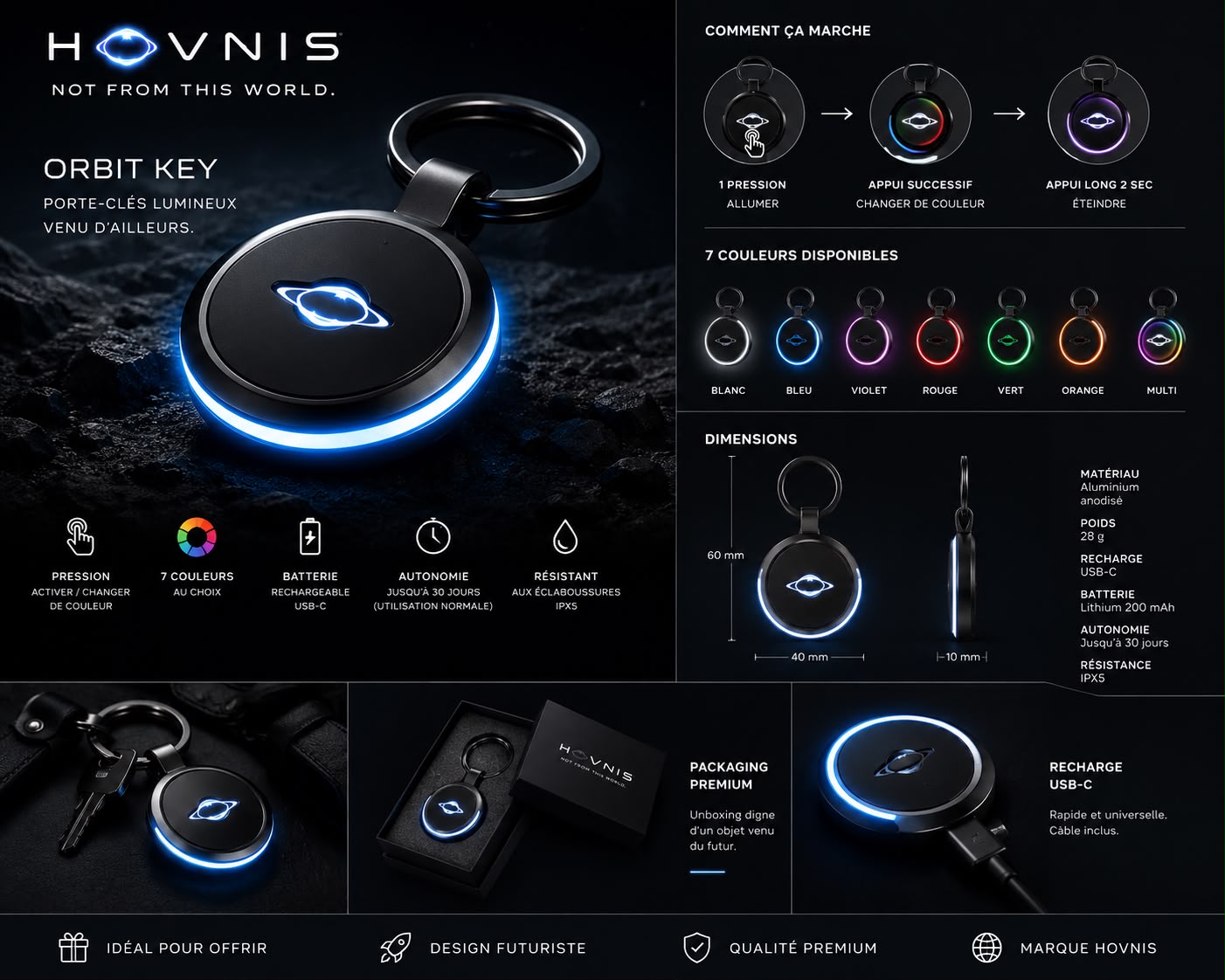 Orbit Key · Édition